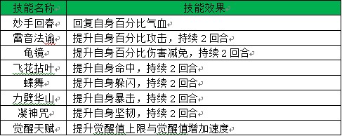 梦幻飞仙技能效果
