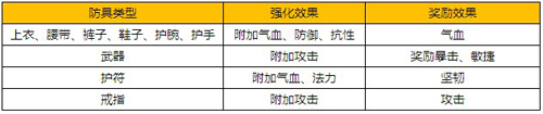 梦幻飞仙