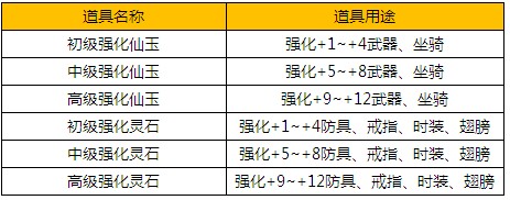 梦幻飞仙