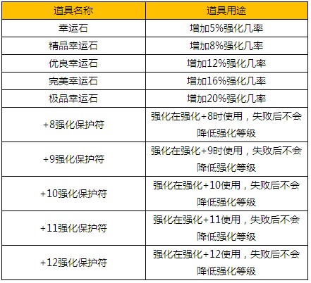 梦幻飞仙