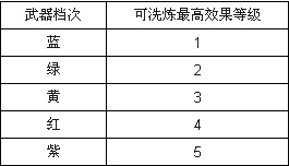 名将传说