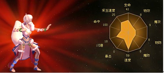 西游后传之新星君---玉面狐狸