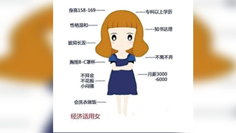 适婚<em>剩女</em>新<em>标准</em>身材好留长发_要玩官网